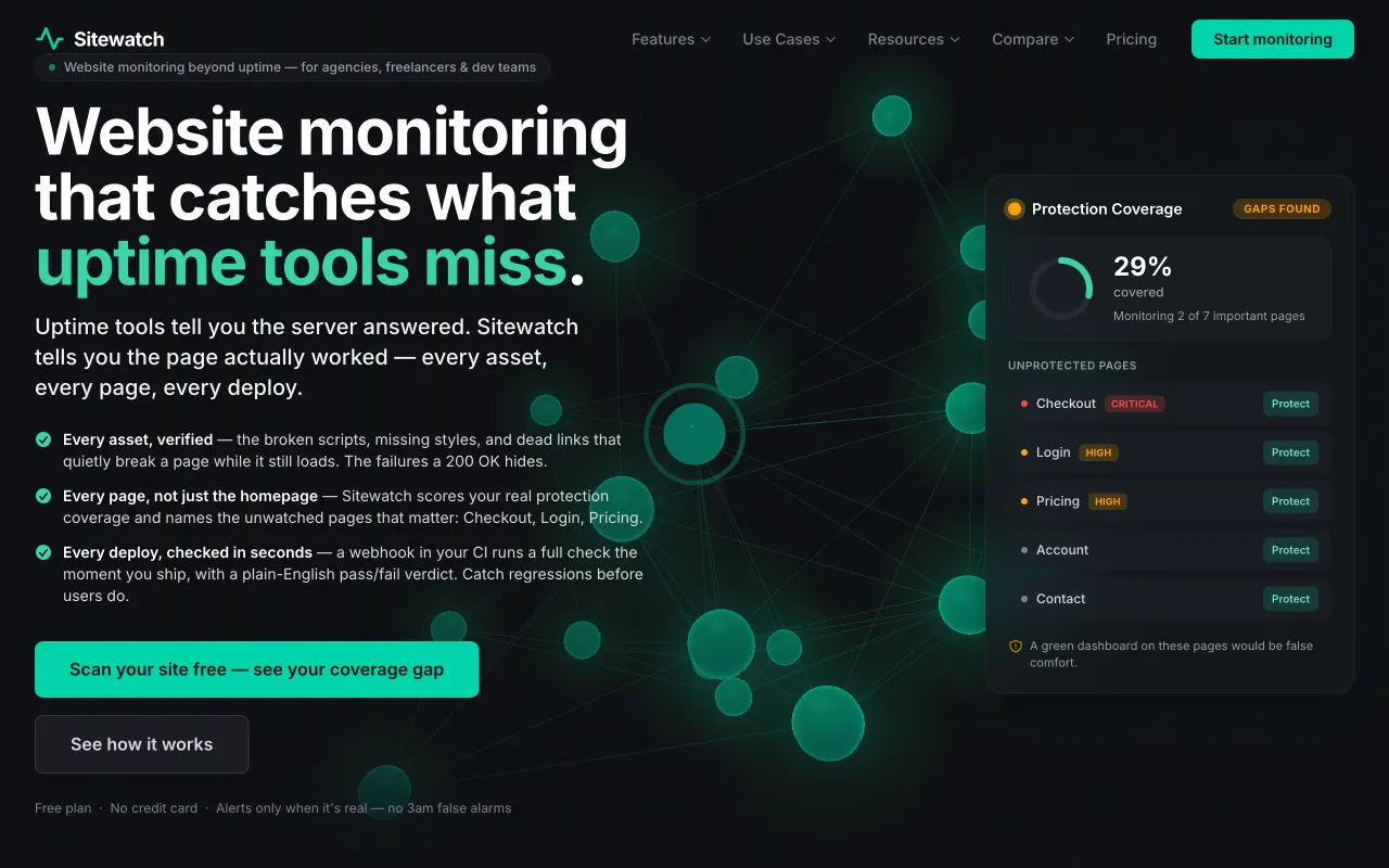 Sitewatch — produktskærmbillede